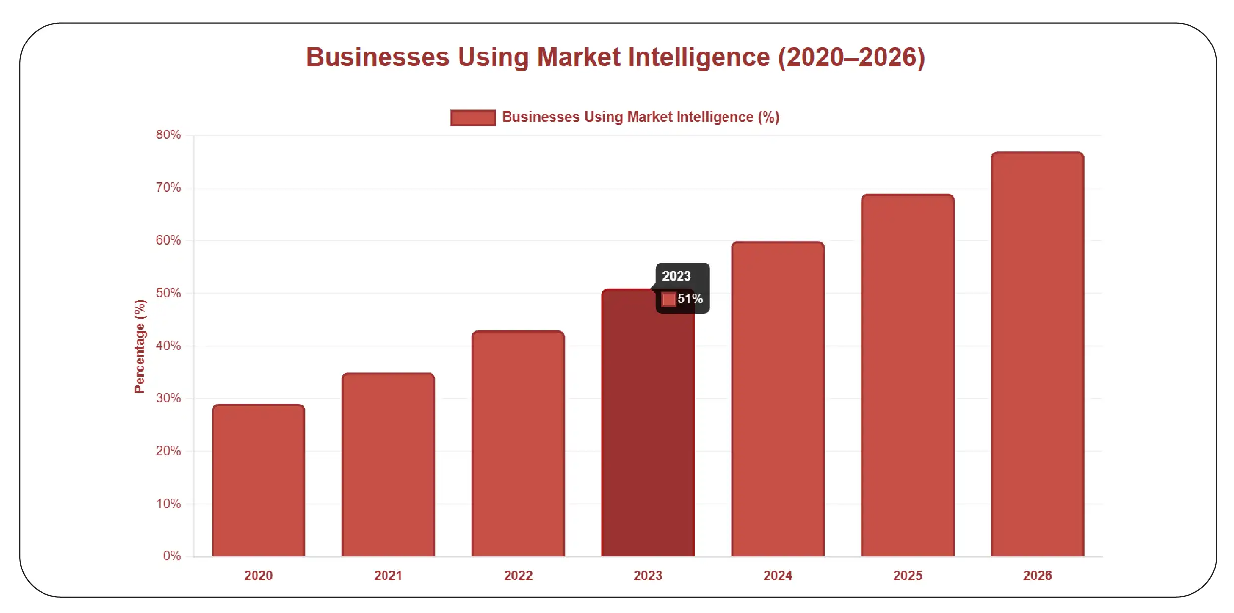 Why Is Intelligence Gathering Critical for Resale Ecosystems